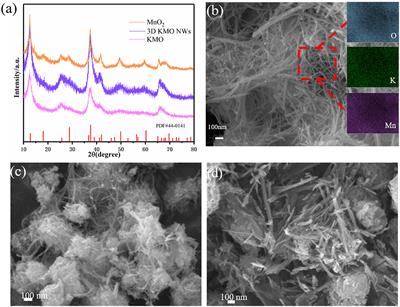 Promoting the Performance of Li–CO2 Batteries via Constructing Three-Dimensional Interconnected K+ Doped MnO2 Nanowires Networks
